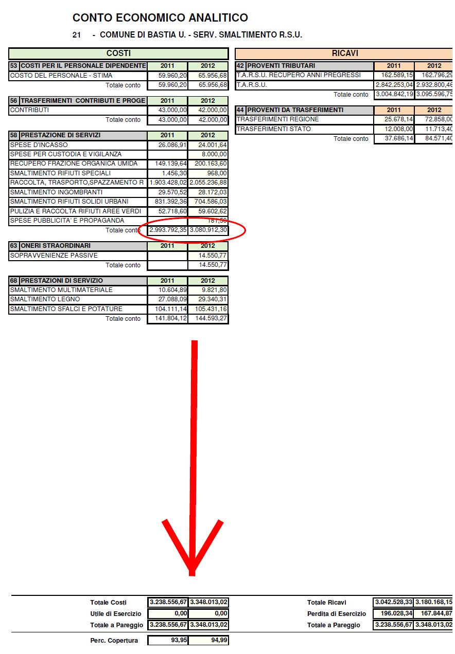 Conto-economico-rifiuti-2012